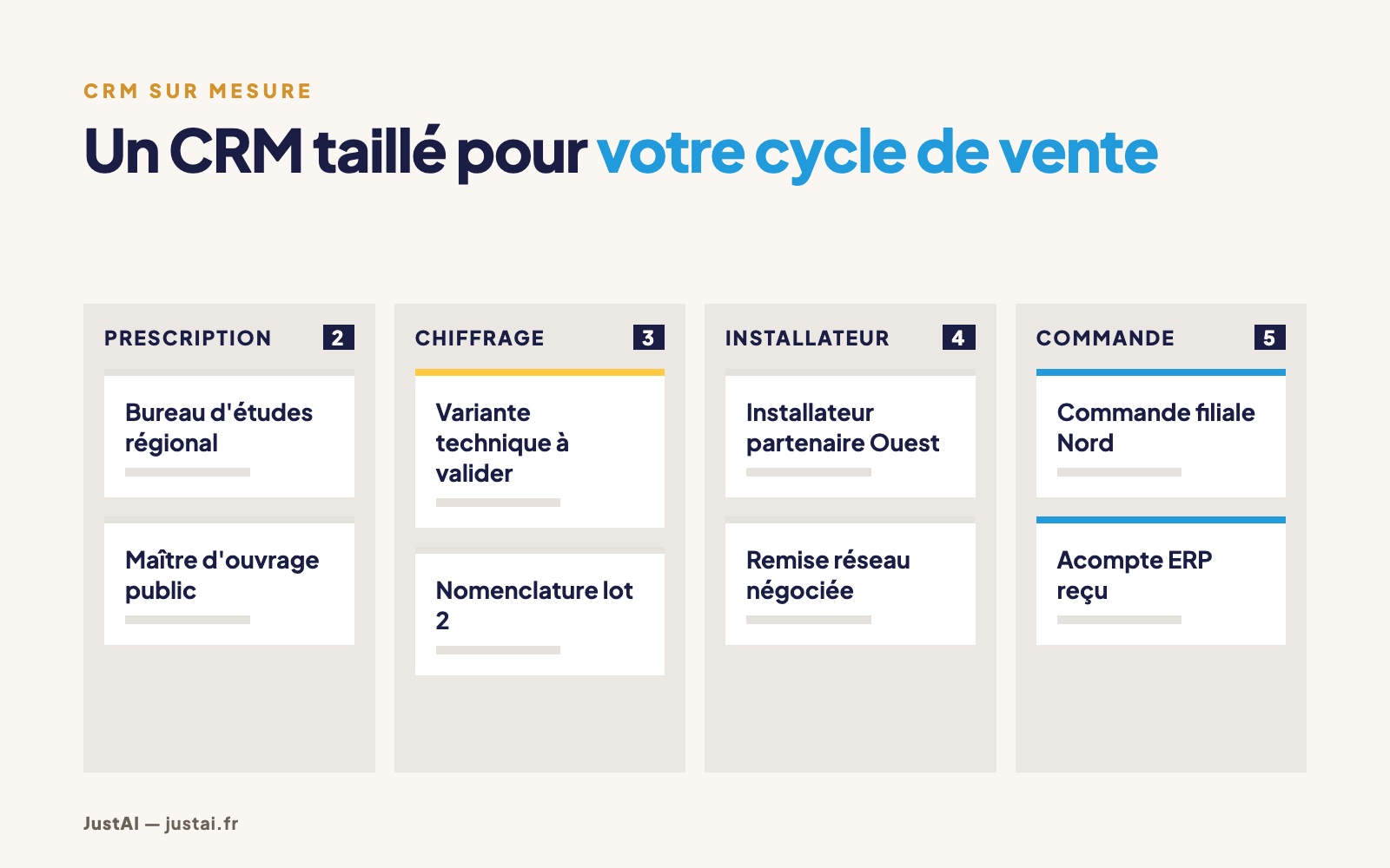 CRM sur mesure : quand il coûte moins cher qu'un CRM du marché