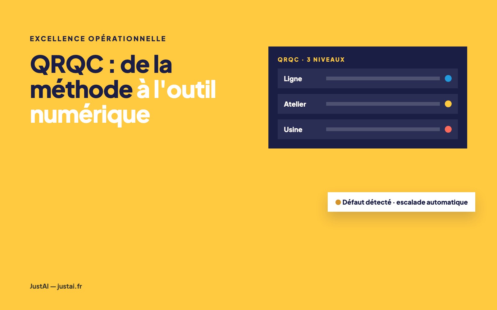 QRQC : définition, méthode en quatre temps et digitalisation