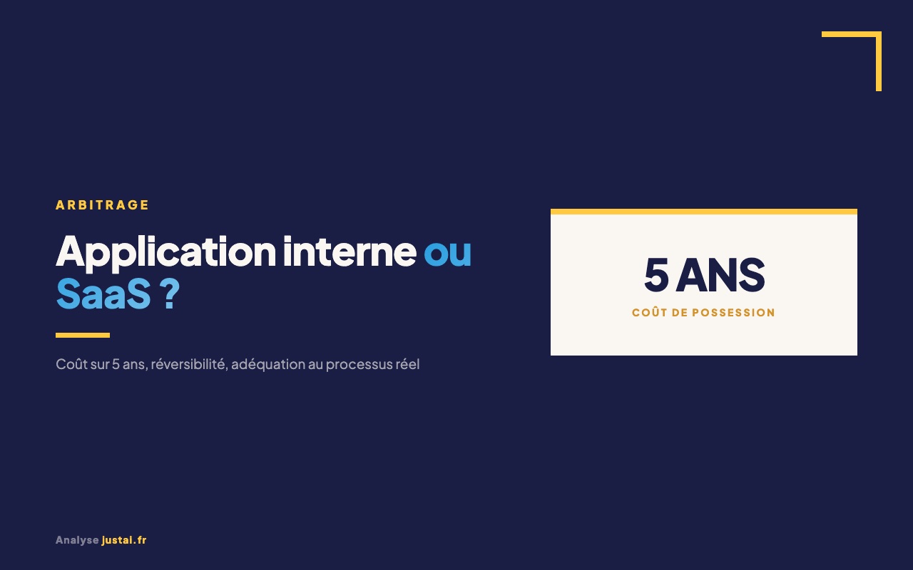 SaaS ou sur mesure : quand une application interne bat un logiciel du marché