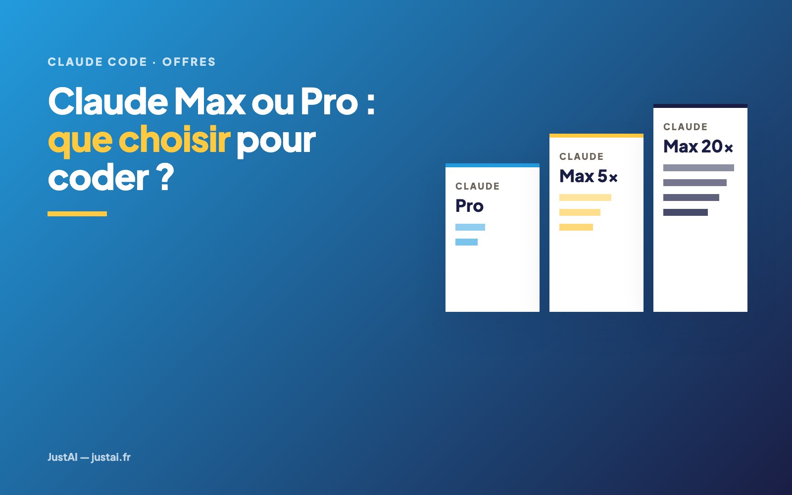 Claude Max ou Pro pour Claude Code : prix, limites et crédits API