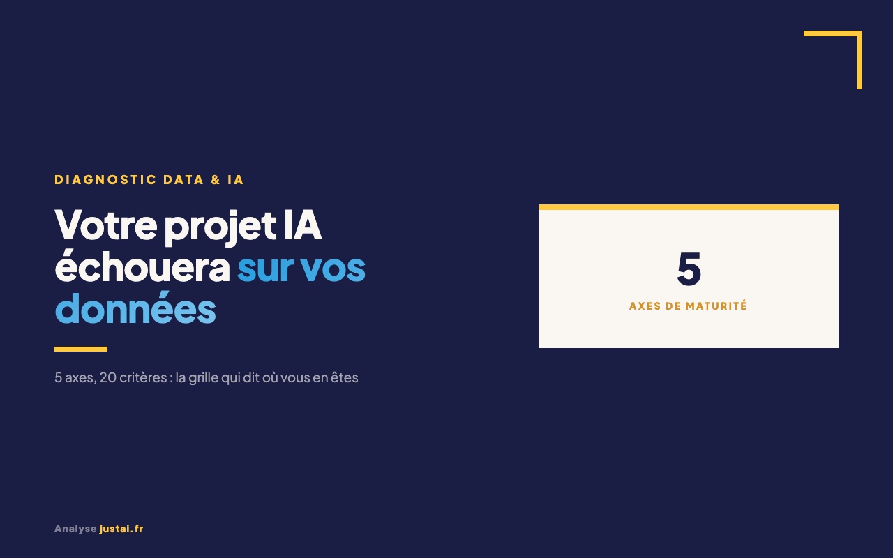 Diagnostic data et IA : la grille de maturité en 5 axes avant de lancer un projet