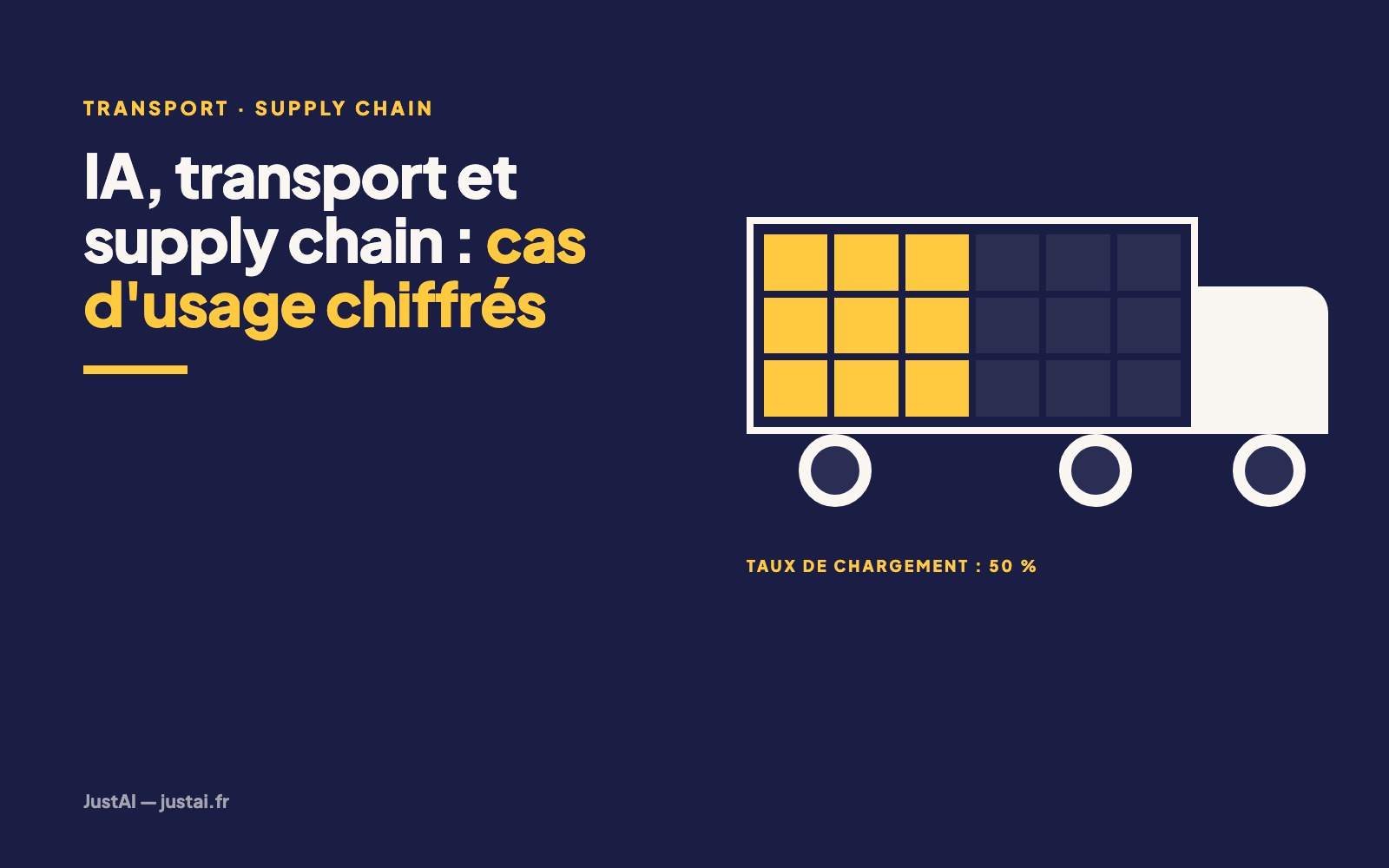 IA, transport et supply chain en PME : cas d'usage chiffrés