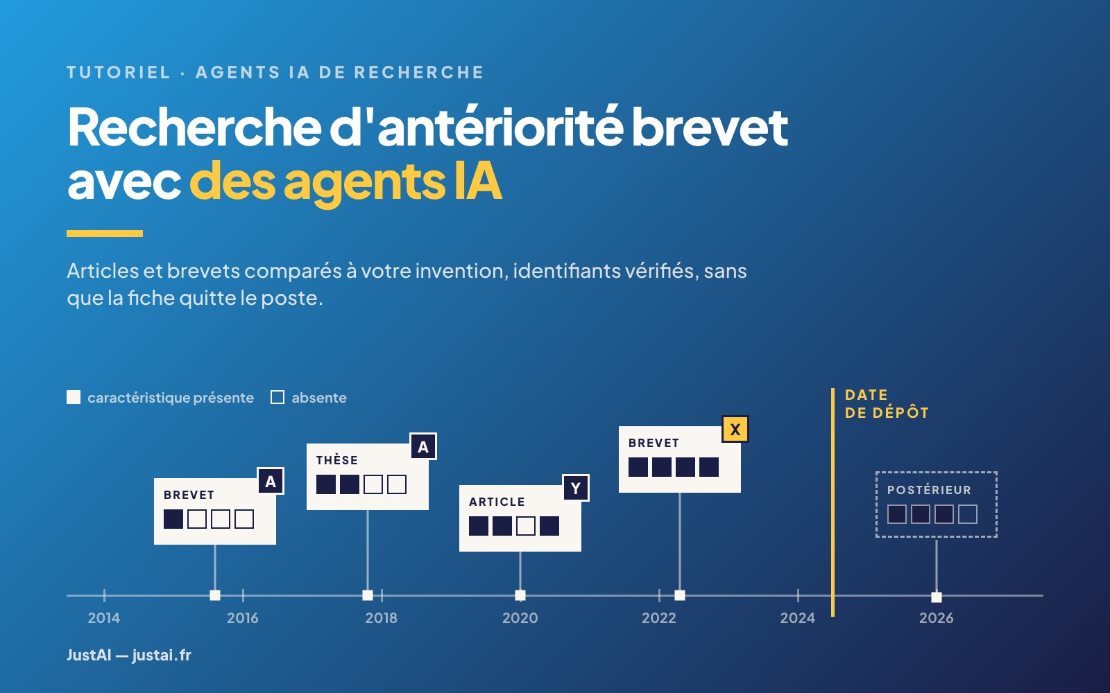 Automatiser une recherche d'antériorité brevet avec des agents IA